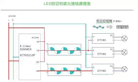 ledƾ